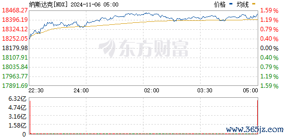 R图 NDX_0
