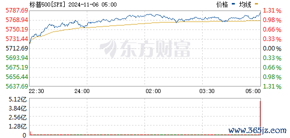 R图 SPX_0