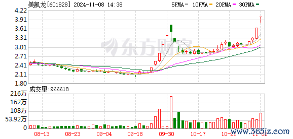 K图 601828_0