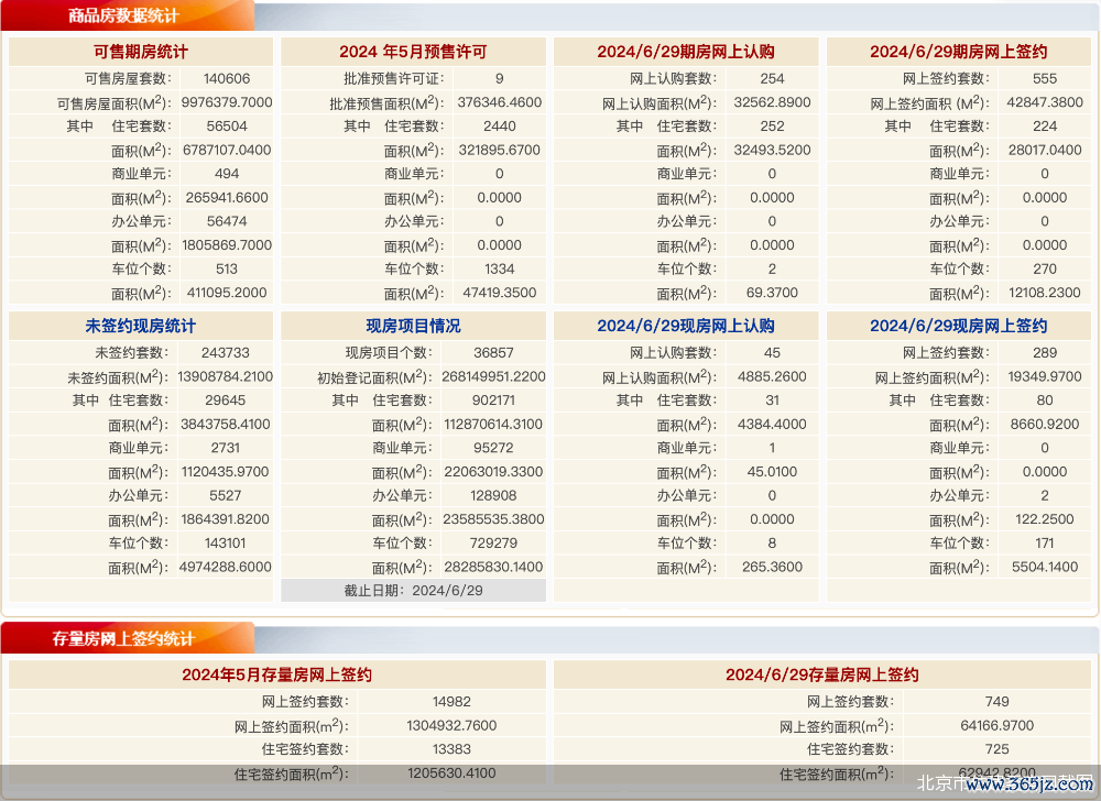 北京市住建委官网截图